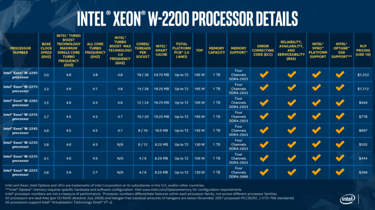 Intel-Xeon-W-2200-Series-Processors-annonceret.png